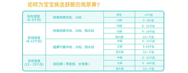 帮宝适超薄干爽系列小包装中号12片