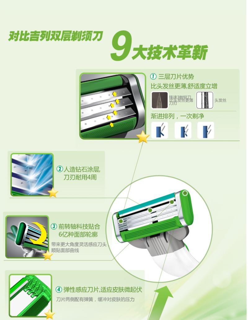 吉列锋速3敏锐刀片(4片装)