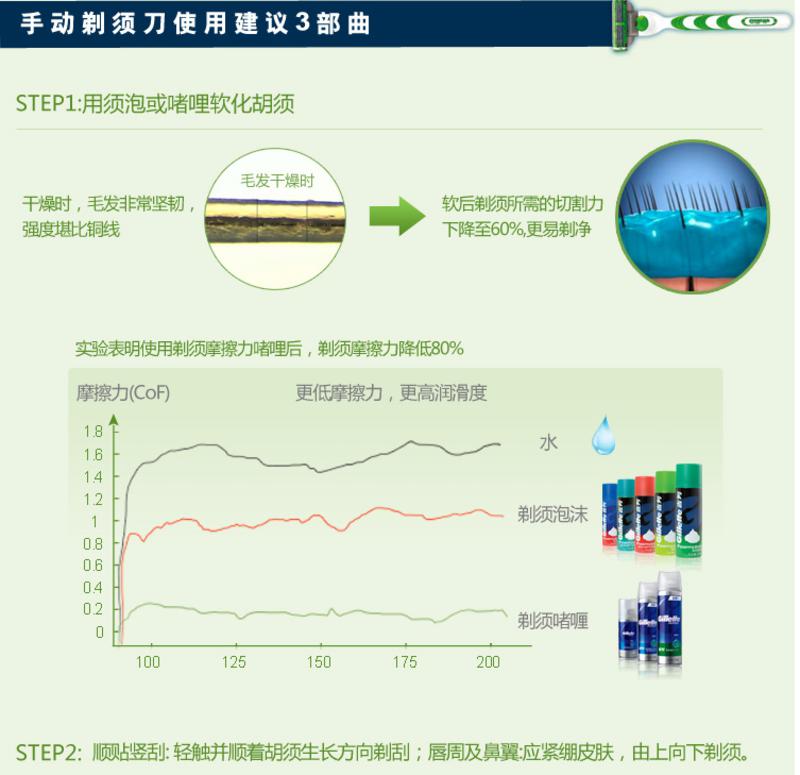 吉列锋速3敏锐刀片(2片装)