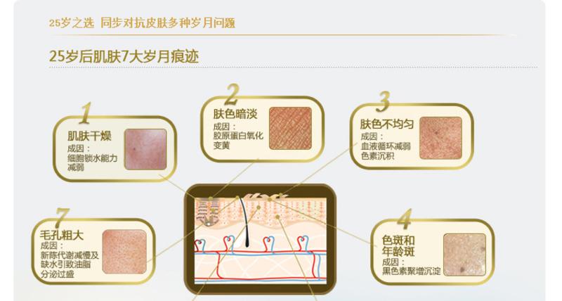 玉兰油多效修护洁面乳100g