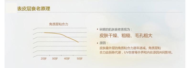 包邮Olay玉兰油 多效修护醒肤水150ml 抗氧化补水