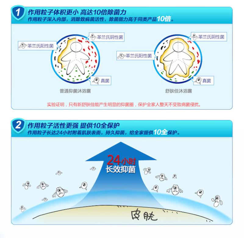 舒肤佳金银花/菊花自然爽洁型香皂125g