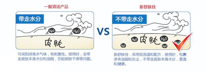 舒肤佳薄荷冰怡舒爽型沐浴露1升