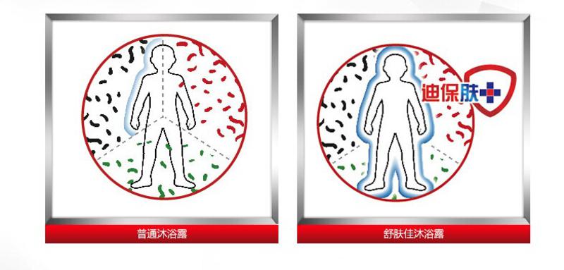 【临期商品-有效期2017/10/11】舒肤佳专效护理系列专效敏感沐浴露650毫升