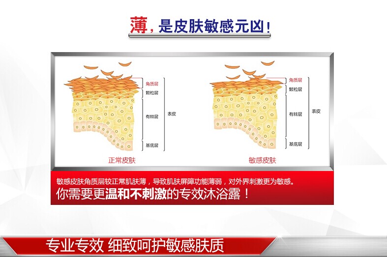 【临期商品-有效期2017/10/11】舒肤佳专效护理系列专效敏感沐浴露650毫升