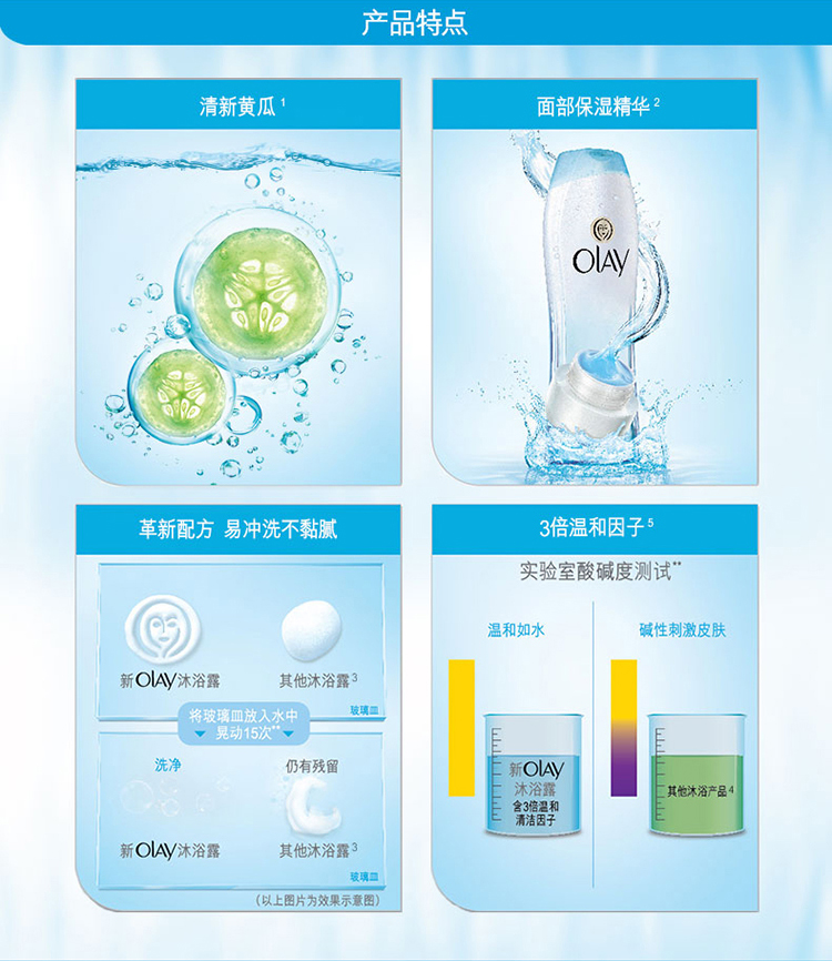 OLAY水嫩清爽沐浴露720ml配舒缓清爽200ml