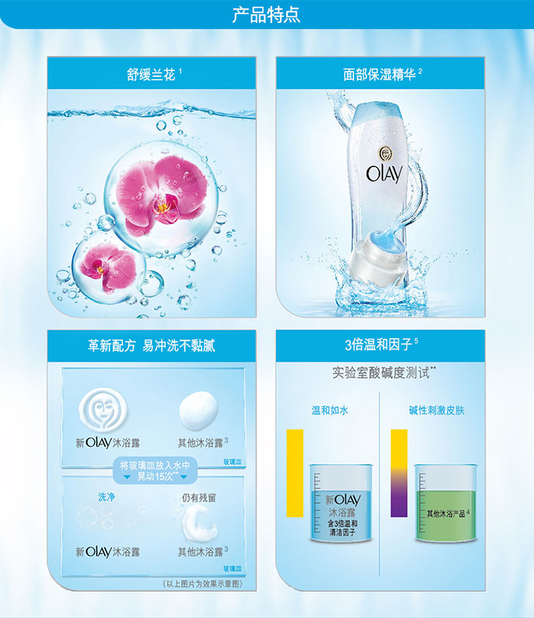 OLAY水嫩清爽沐浴露720ml配舒缓清爽200ml