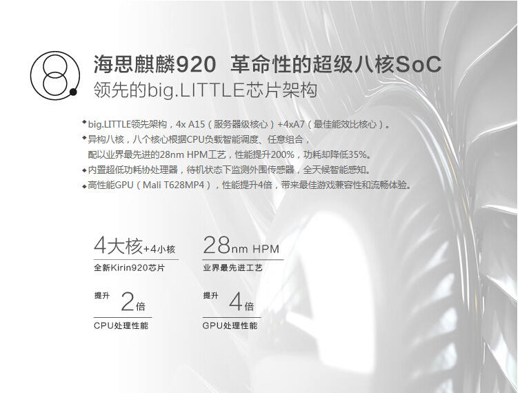 HUAWEI华为 荣耀 6（H60-L02）双卡双待4G手机(TD-LTE/WCDMA/GSM)(白色)联通版