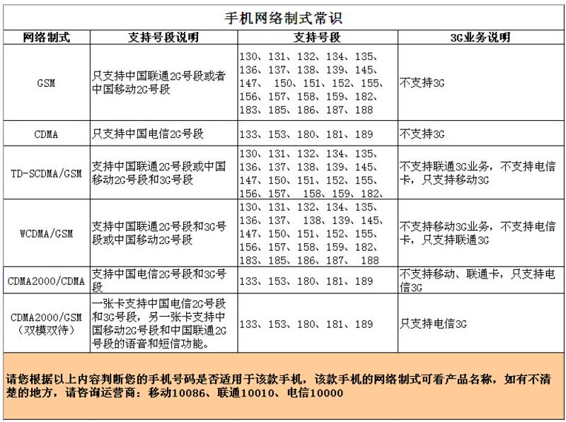 APPLE苹果 iphone 5s 16G公开版4G手机(TD-LTE/TD-SCDMA/WCDMA/GSM)(金色)