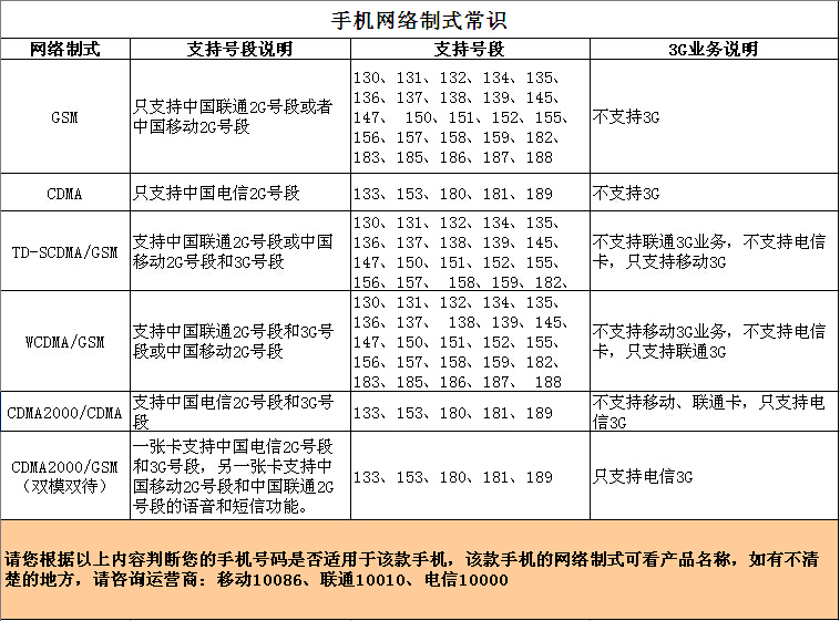 苹果（Apple）iPhone 6 (A1586) 16GB 金色 移动联通电信4G手机