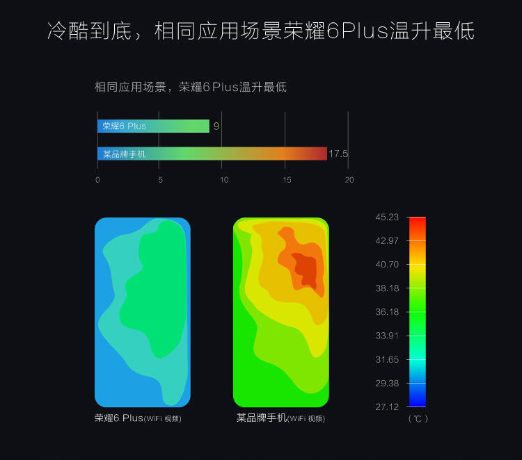 HUAWEI荣耀 6 Plus (PE-TL10)双卡双待双通移动联通双4G手机(金色)32G高配版