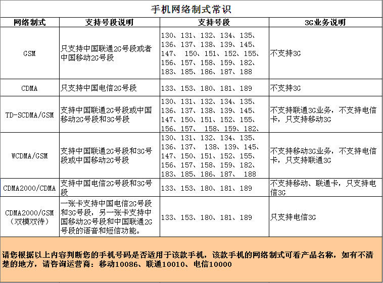 HUAWEI荣耀 6 Plus (PE-TL10)双卡双待双通移动联通双4G手机(金色)32G高配版