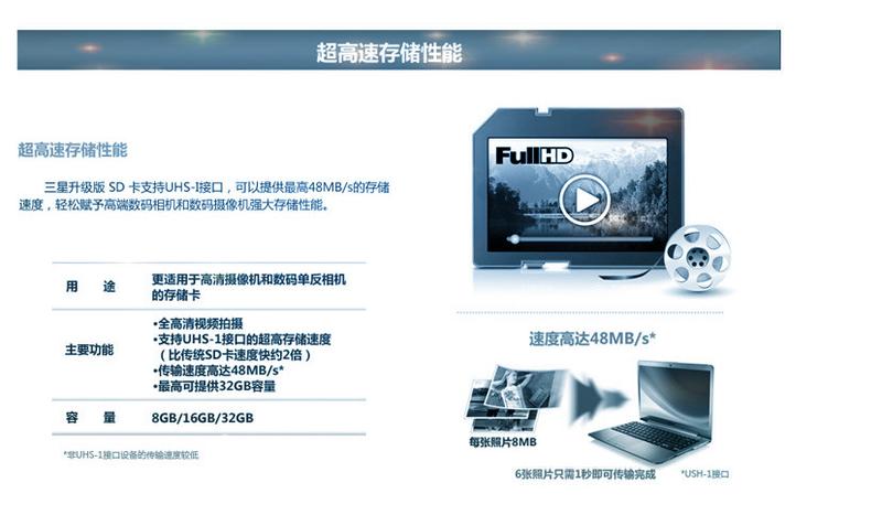 SAMSUNG/三星 32G SD高速存储卡升级版48MB/