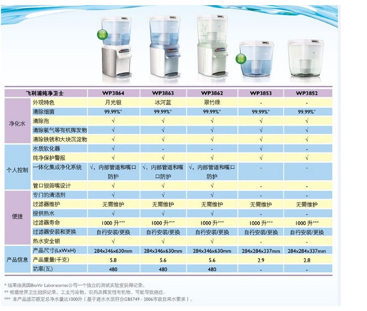 飞利浦纯净卫士净水机WP3863 一体式净水器净水机 自来水过滤器