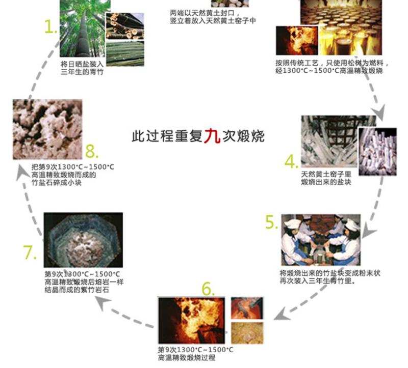 LG竹盐炫黑密柔牙刷单支装