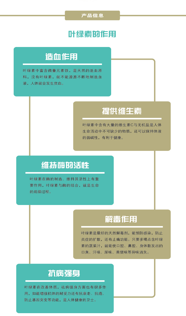 Swisse High Strength Organic Chlorophyll 加强型高浓度叶绿素片 200粒 X 3