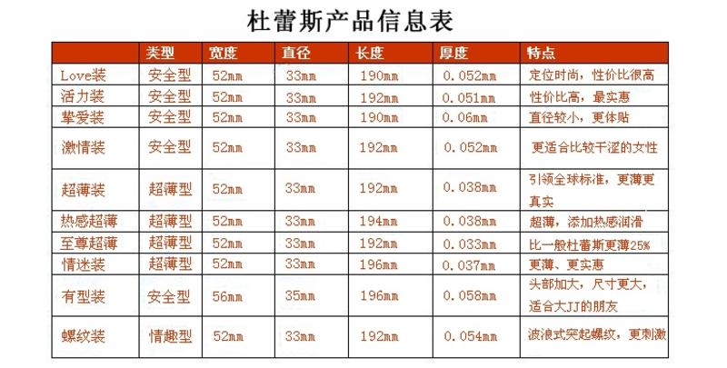 正品杜蕾斯 凸点螺纹12只装避孕套 超薄润滑安全套