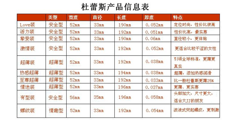 正品杜蕾斯 至尊超薄8只装避孕套 加倍润滑安全套