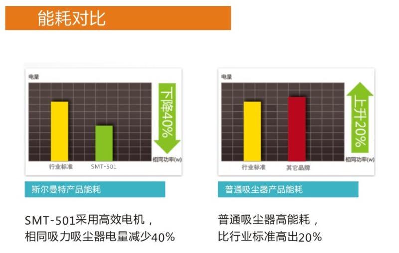 Surmount斯尔曼特 车载吸尘器 汽车用吸尘器 超强 大功率 SMT-501(黑白)