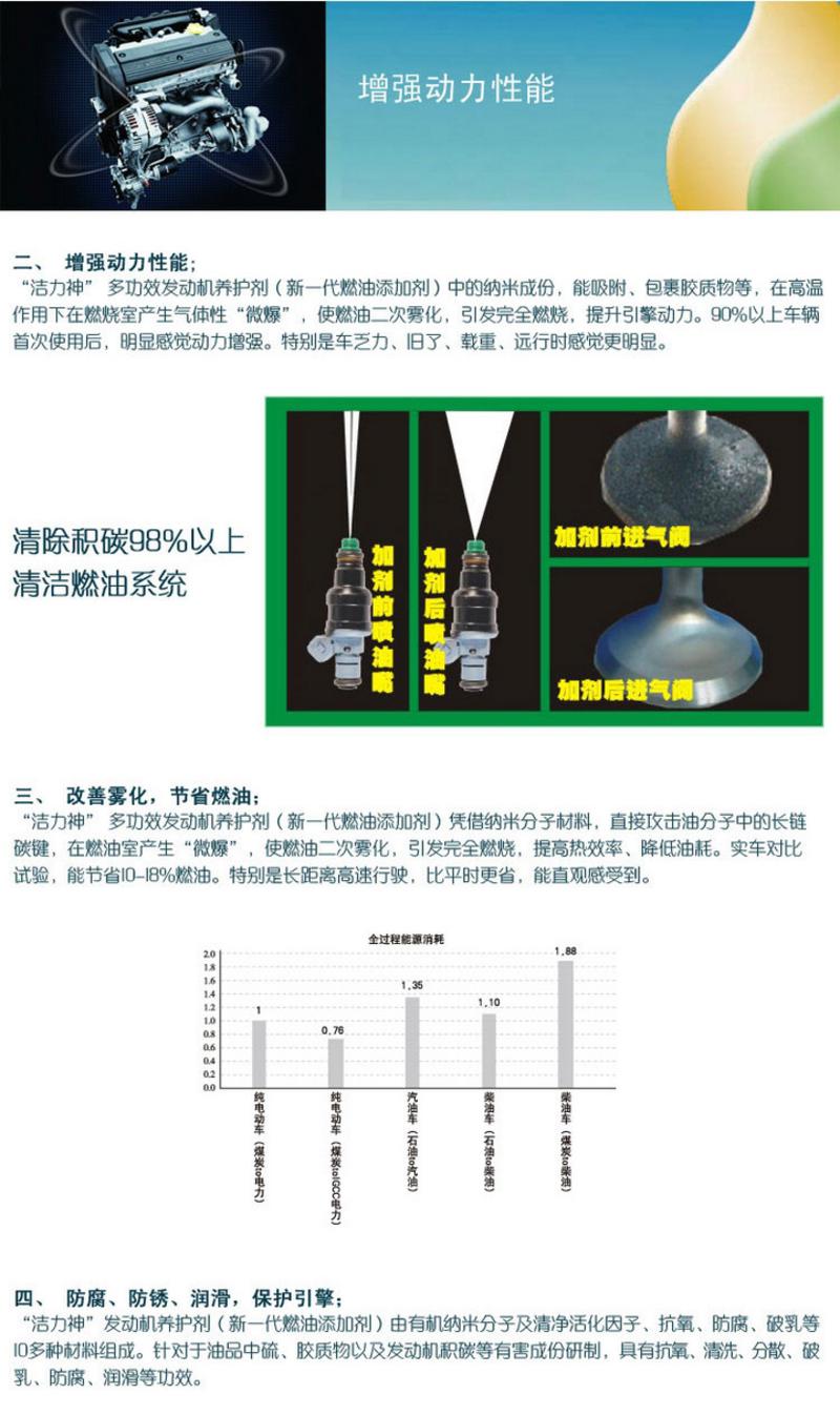 洁力神 汽油添加剂 减少油耗 省油宝 积碳去除剂 10支