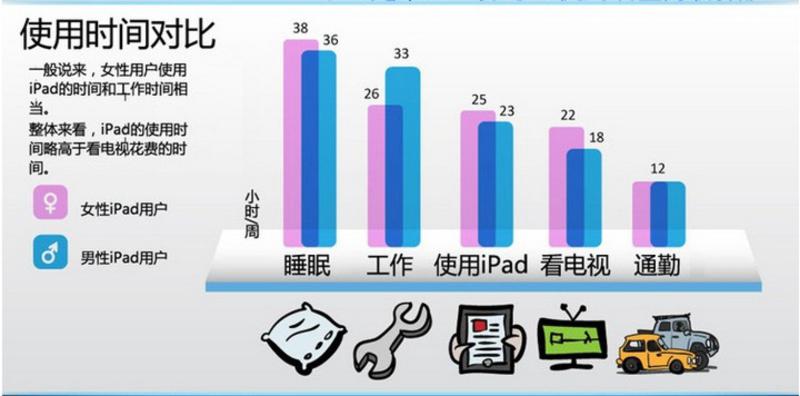 舜威 懒人支架 桌面床头万向可调节平板电脑支架 手机电影ipad架