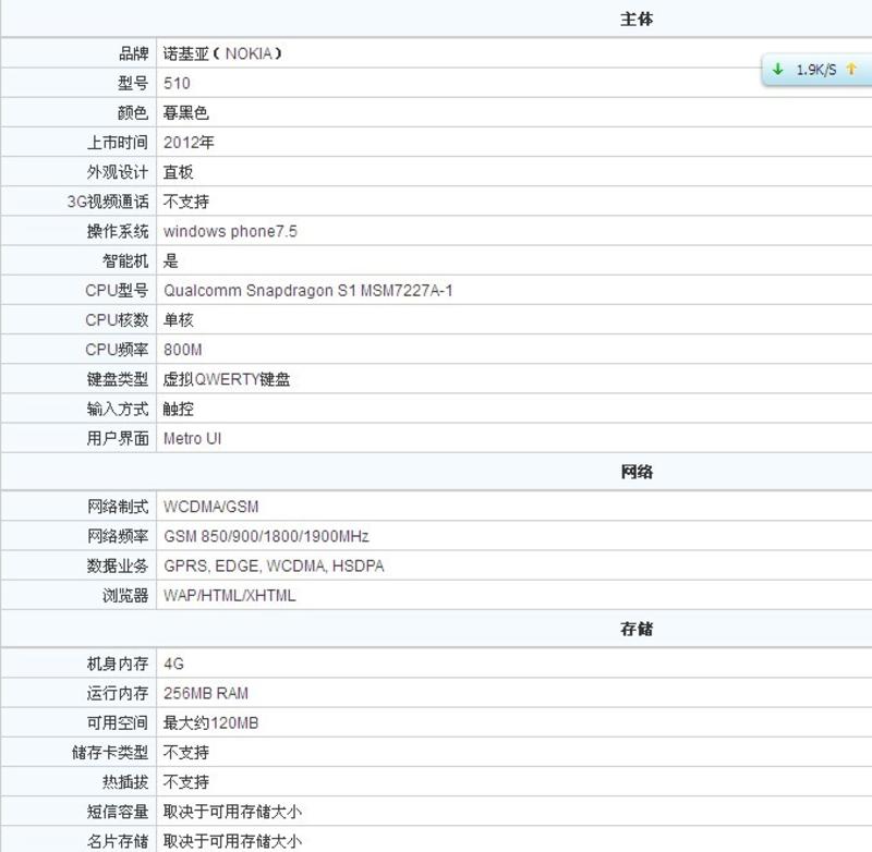 NOKIA诺基亚 LUMIA510 GSM手机（醉红）