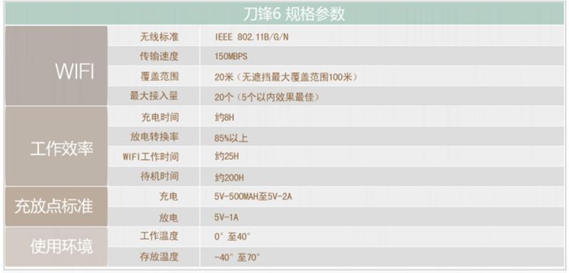 【包邮】i-mu幻响 超薄聚合物锂电池移动电源+无线wifi路由器 刀锋6 5000毫安