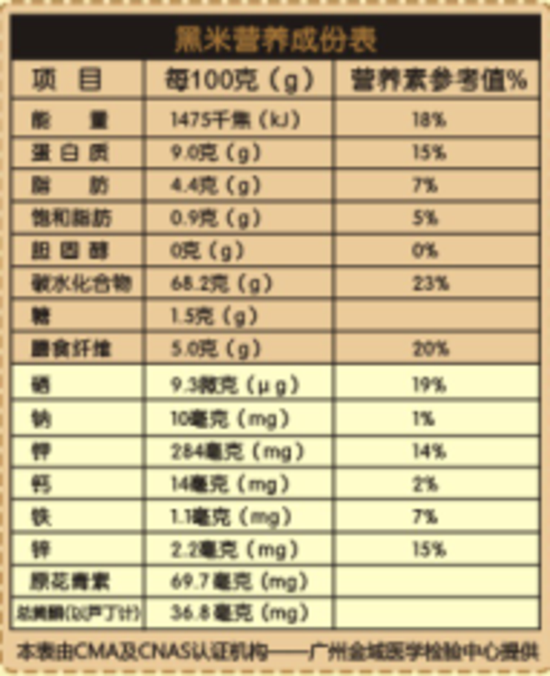 【海南特产】玉贡黑福米精品装（1000克）