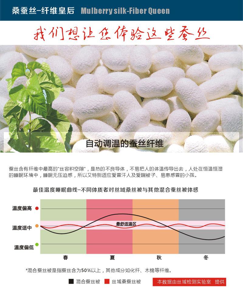 丝域SIYU高档丝棉贡缎大提花面 优质纯桑蚕丝空调被