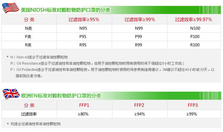 MASkin 8225标准型 头戴式折叠型防护口罩10只装(防抗PM2.5雾霾禽流感H7N9