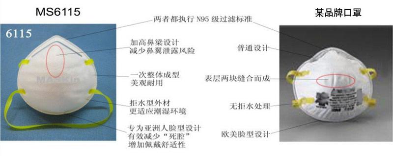 MASkin 8225标准型 头戴式折叠型防护口罩10只装(防抗PM2.5雾霾禽流感H7N9