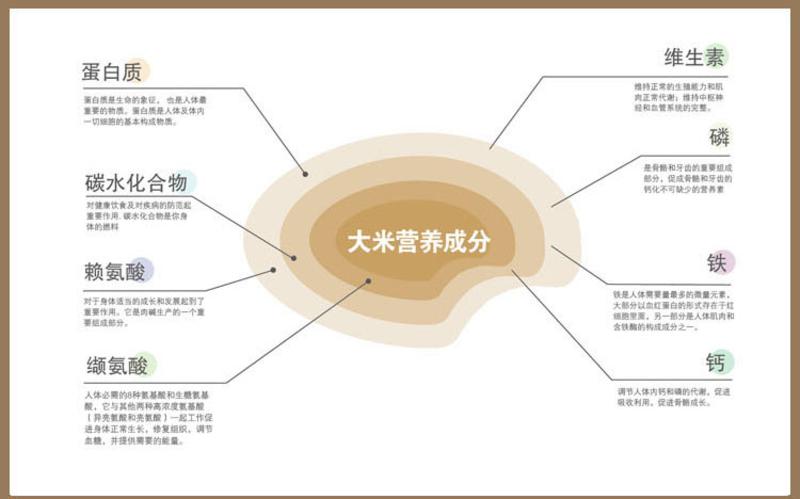 【江西农商】煜品香五常稻花香米(袋装5kg)