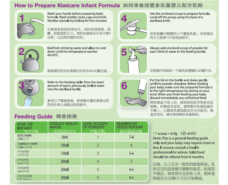 KIWICARE纽爱多婴儿奶粉1段 X 6