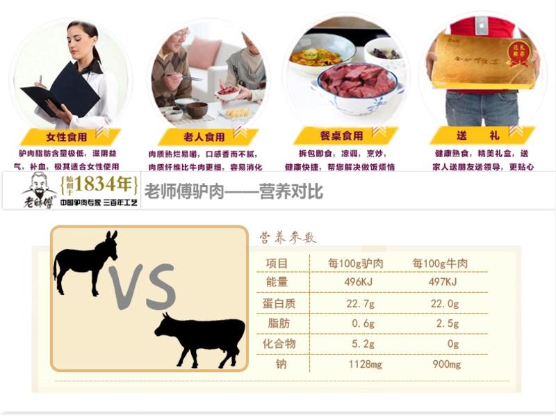 【河南特产】老师傅怀府闹汤驴肉  舌尖 高端驴肉礼盒 正宗真空全驴宴礼盒包邮