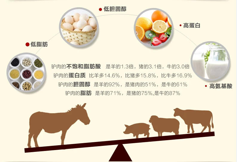 【河南特产】老师傅怀府闹汤驴肉 舌尖 高档四星牛皮礼盒 五香卤驴肉 特产包邮