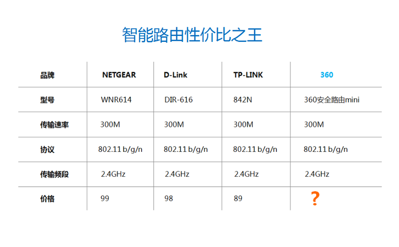 360安全路由器P0