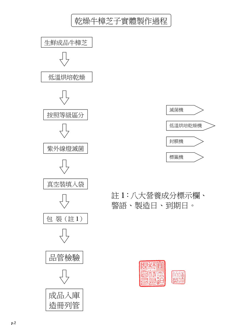 牛樟芝(四年半特頂大球菇)