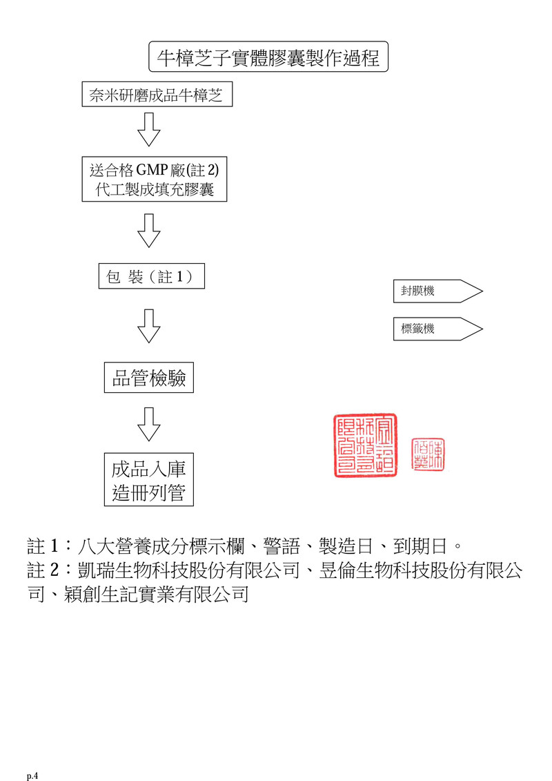 超優極品牛樟芝膠囊(30顆/盒)