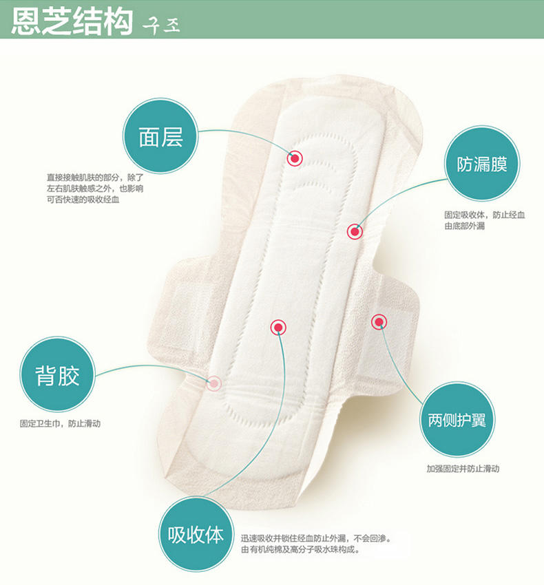 【洋货促销】恩芝超薄夜用卫生巾285mm*8P  2包