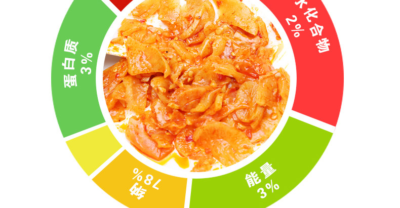 【岳阳平江馆】湖南平江特产食为先素食主义零食系列盒萝卜丝36g×20包