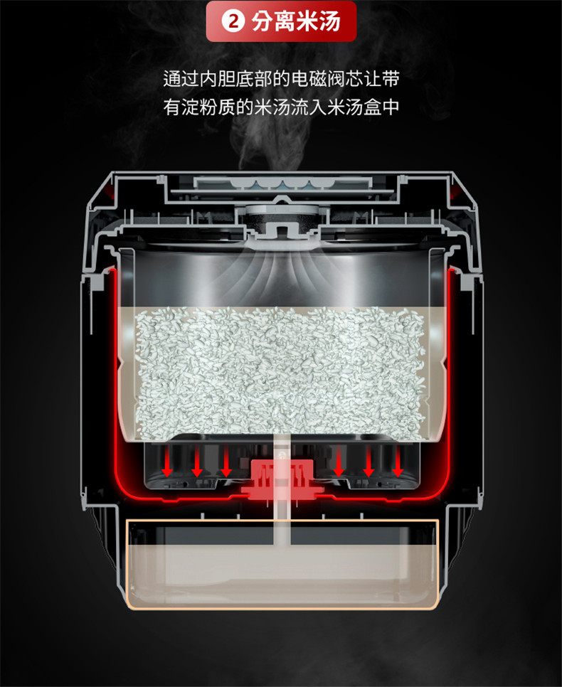 韩国现代/HYUNDAI 低糖电饭煲家用多功能4L升电饭锅电脑版降淀粉智能米汤分离降糖脱糖 红色