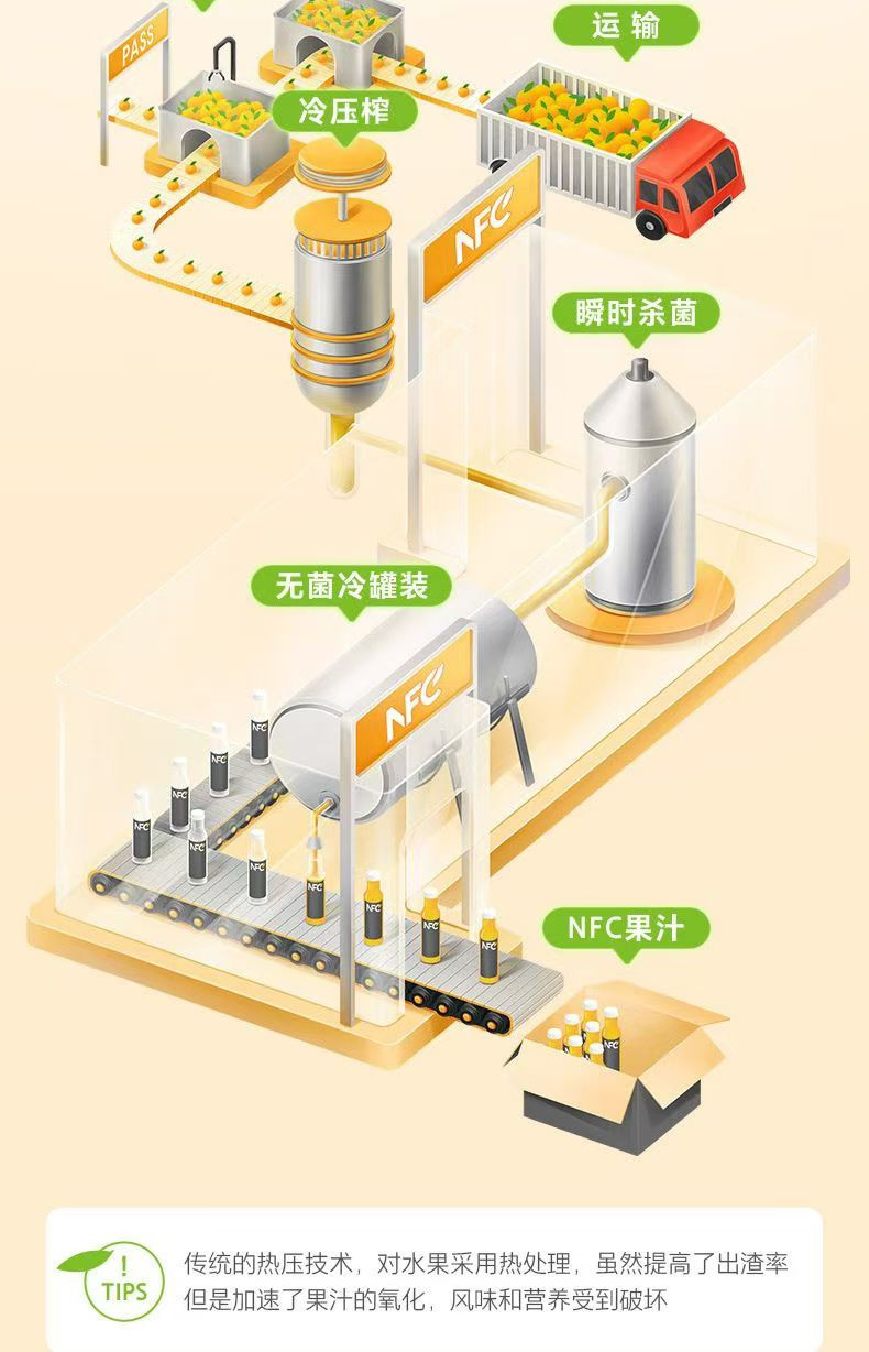  【上海邮政】 农夫山泉 nfc橙汁300ml*10瓶（礼盒）