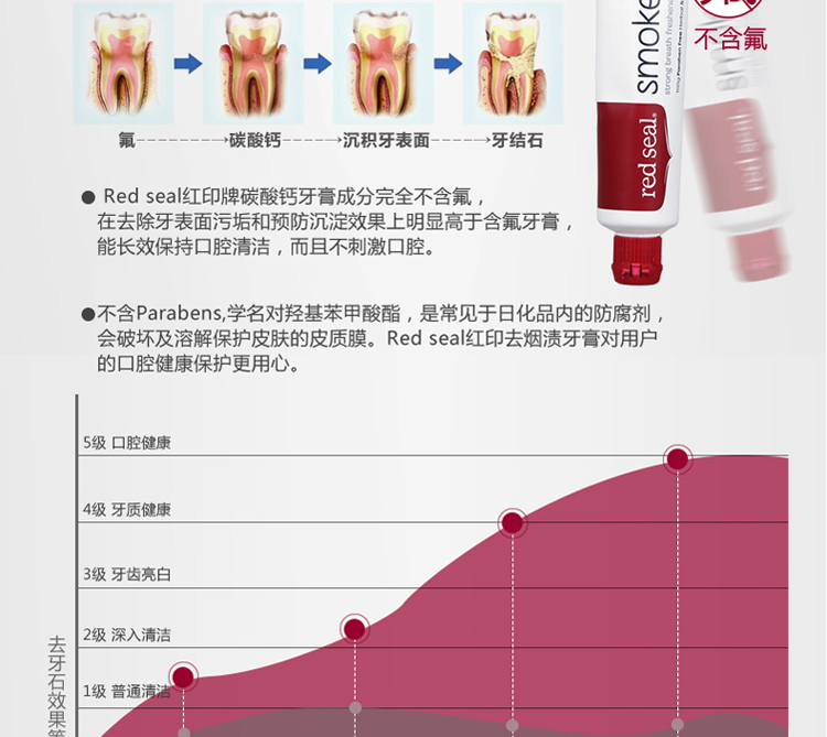 【海外购】【包邮包税】新西兰红印Red Seal去烟渍牙膏100克*3支装