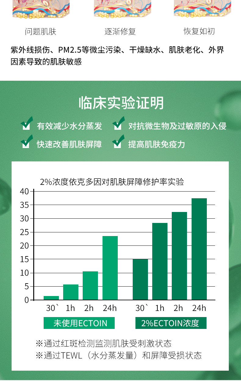 【海外购】【包邮包税】韩国JAYJUN新生透白修护防雾霾面膜 10片/盒