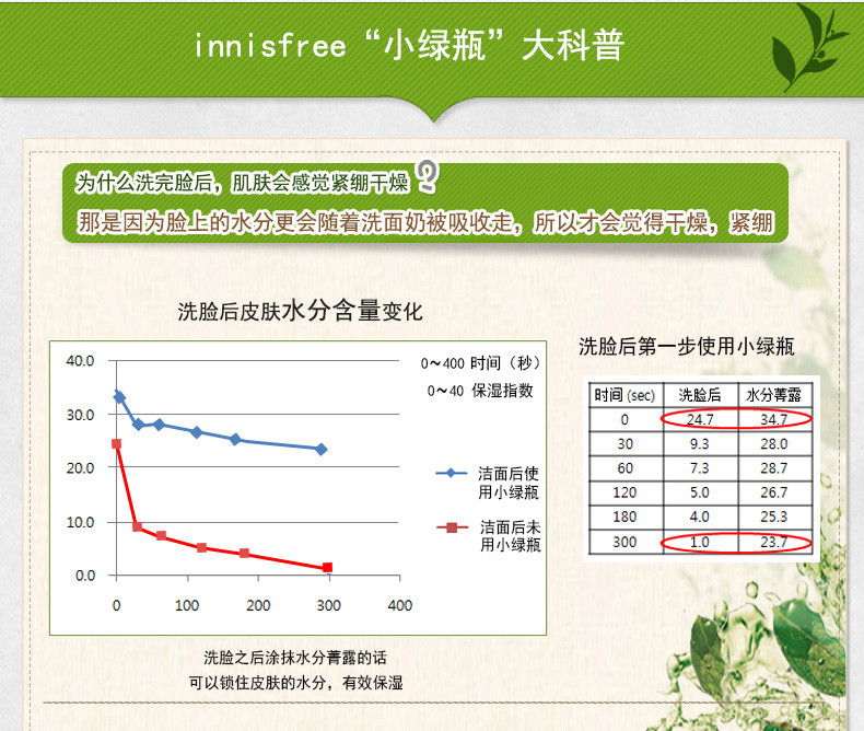 【海外购】【包邮包税】韩国Innisfree悦诗风吟绿茶籽精萃水分菁露80ml