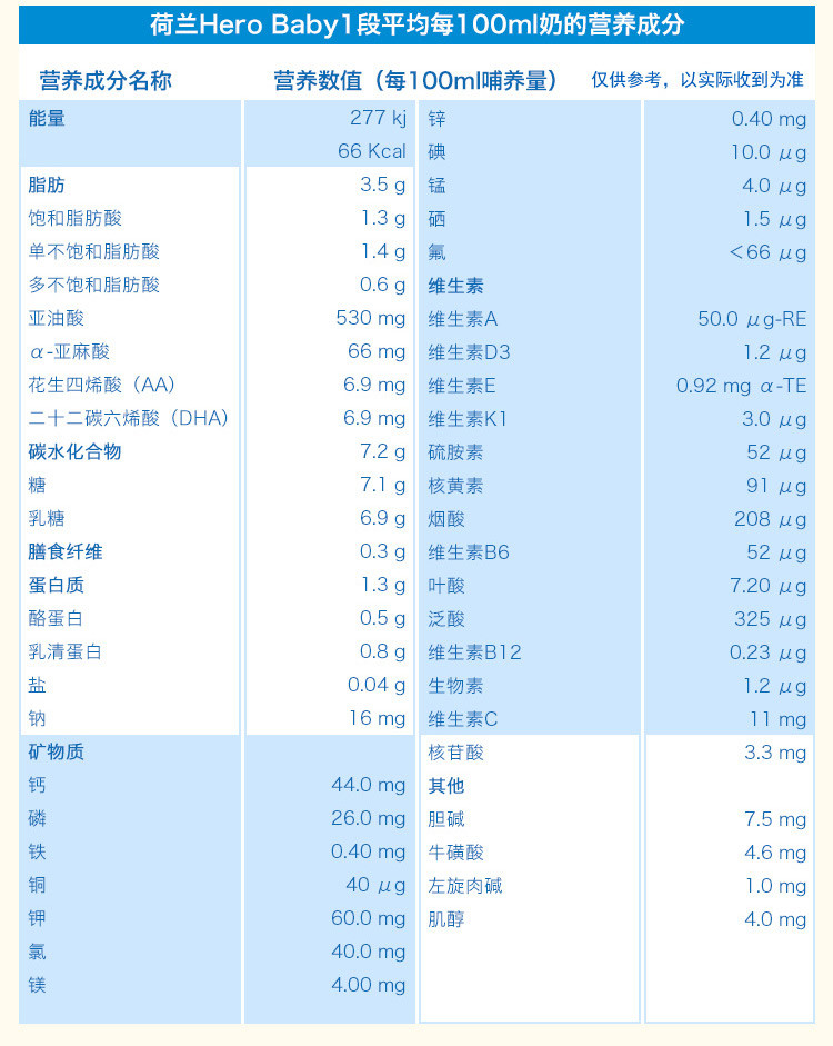 【海外购】【包邮包税】荷兰Hero Baby 美素婴幼儿配方奶粉白金版1段 800g *2罐