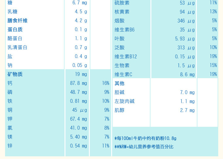 【海外购】【包邮包税】荷兰Hero Baby 美素婴幼儿配方奶粉白金版4段 700g *2罐