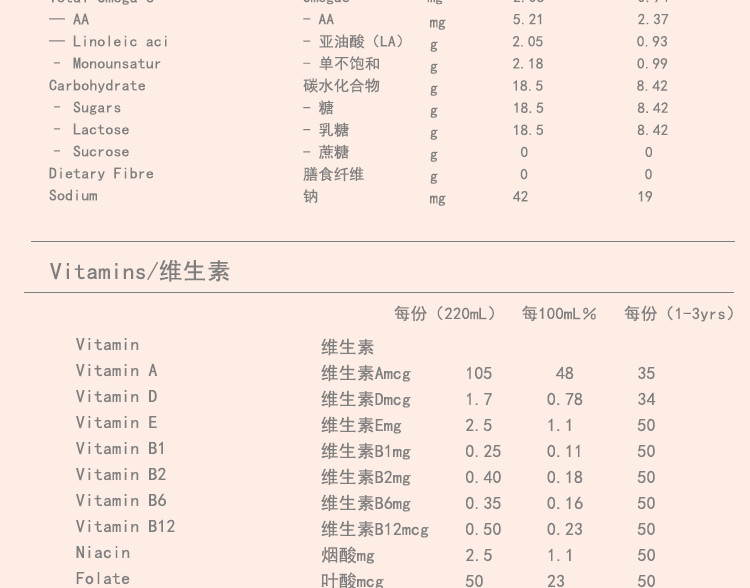 【海外购】【包邮包税】澳洲S-26惠氏Wyeth 金装婴幼儿奶粉3段900g/罐*2罐