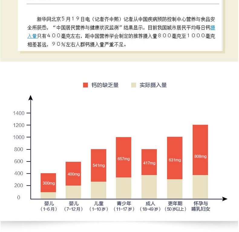 【海外购】【包邮包税】澳大利亚Swisse 钙+维生素D胶囊 150粒