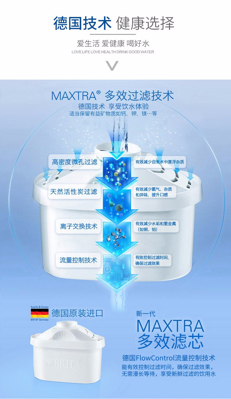 【海外购】【包邮包税】德国Brita碧然德滤水壶Elemaris XL3.5L 白（1壶1芯）